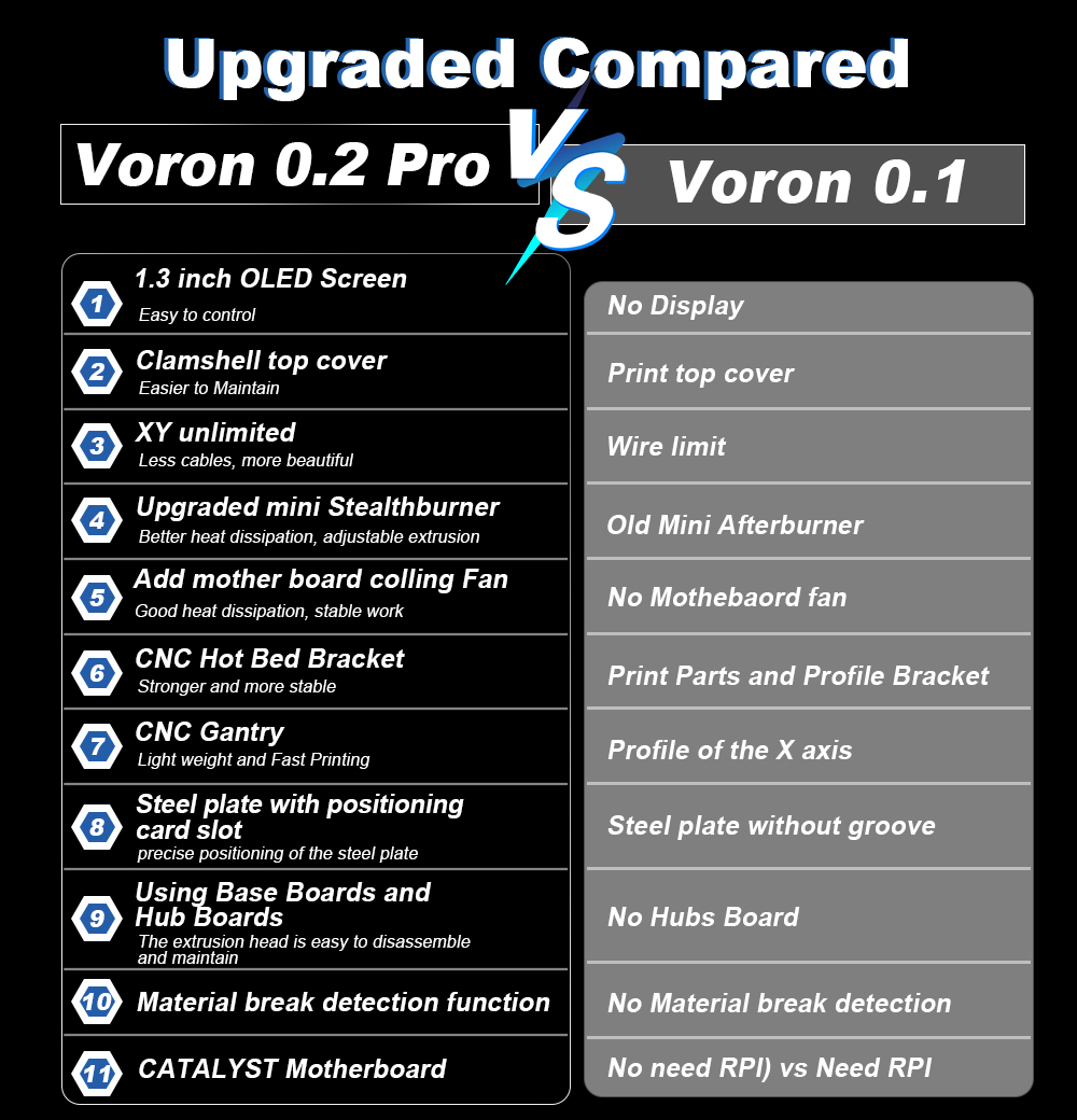 Toaiot Voron V0.2 Pro R1 CoreX - 3D Printing Klipper recensione e prezzo